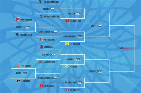 big 10 volleyball tournament 2023